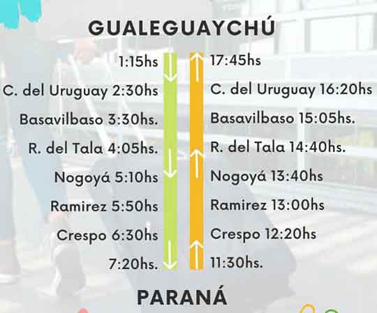 Jovi Bus Parana horarios Paraná a Gualeguaychú
